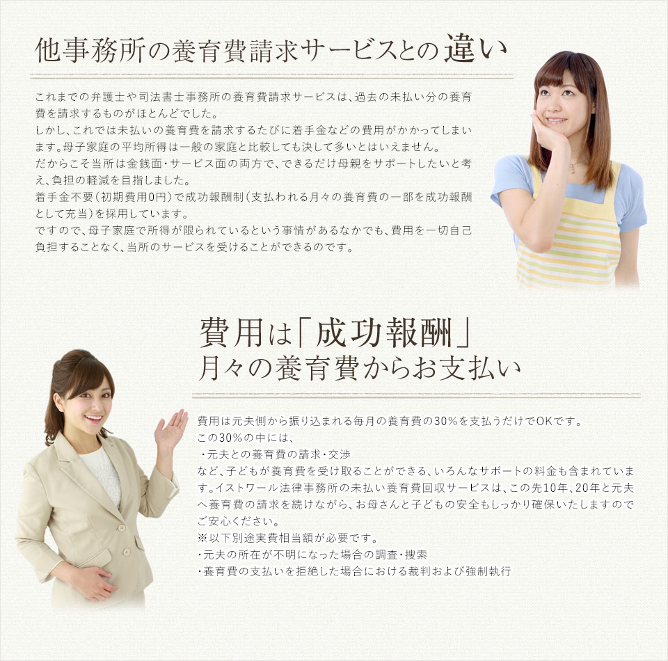 費用は月々の養育費からお支払い